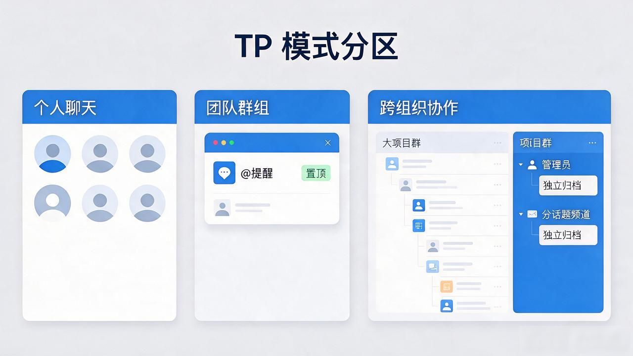 TP官网下载苹果版后，这些多样化功能和应用模式你真的都用到了吗