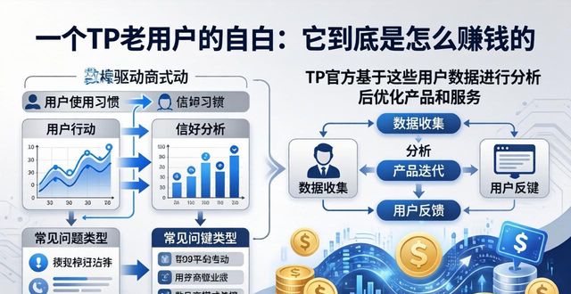 一个TP老用户的自白：它到底是怎么赚钱的