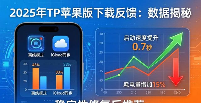 2025年TP官网下载苹果版的用户反馈与数据研究_ios反馈app_苹果报告反馈