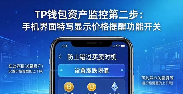 TP钱包资产定期评估与监控：三步搞定