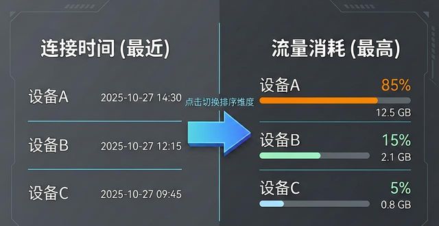 TP官网2025安卓版下载后，如何提升运营效率与管理