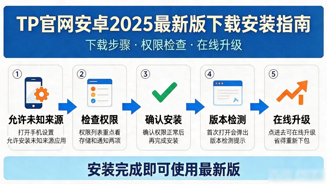 TP官网安卓2025最新版下载步骤，技术支持联系方式和常见问题